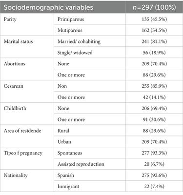 Self perceived health and stress in the pregnancy during the COVID-19 pandemic
